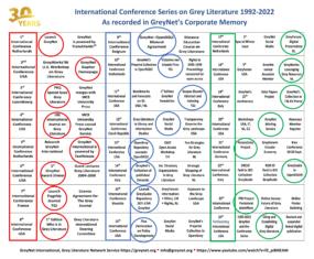 GL2022 Conference Posters