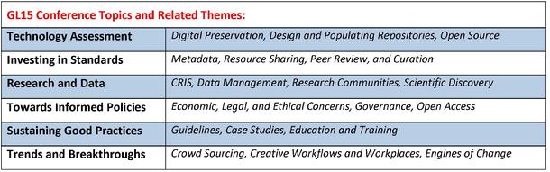 GL15 Call for Papers