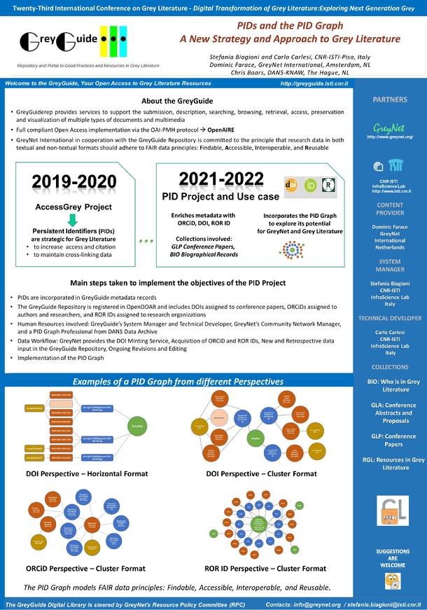 GL2021 Conference Posters