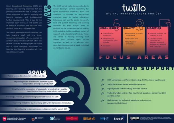 GL2021 Conference Posters